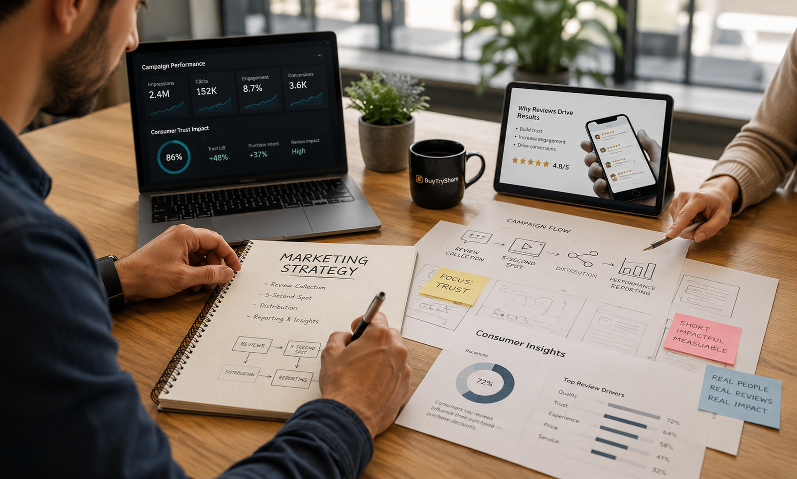 Your challenges and our solution